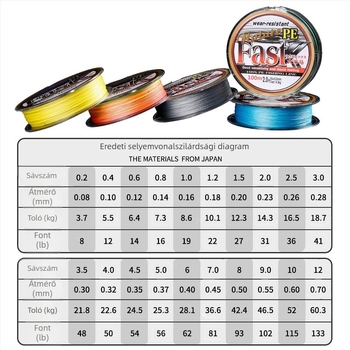 Nogai fő zsinór, 4-szálas PE kötésű, nagy szakítószilárdságú, kopásálló, tengeri horgászat, hossz 50/100/150 m