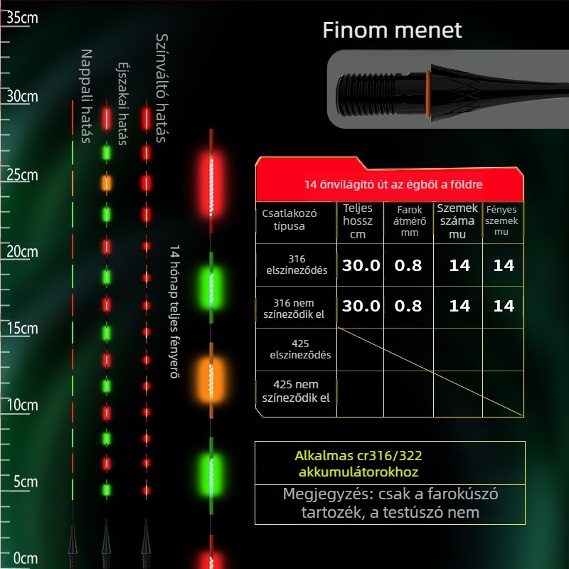 LED világító úszó a horgászathoz – színváltó üzemmóddal, nappal és éjszaka használható