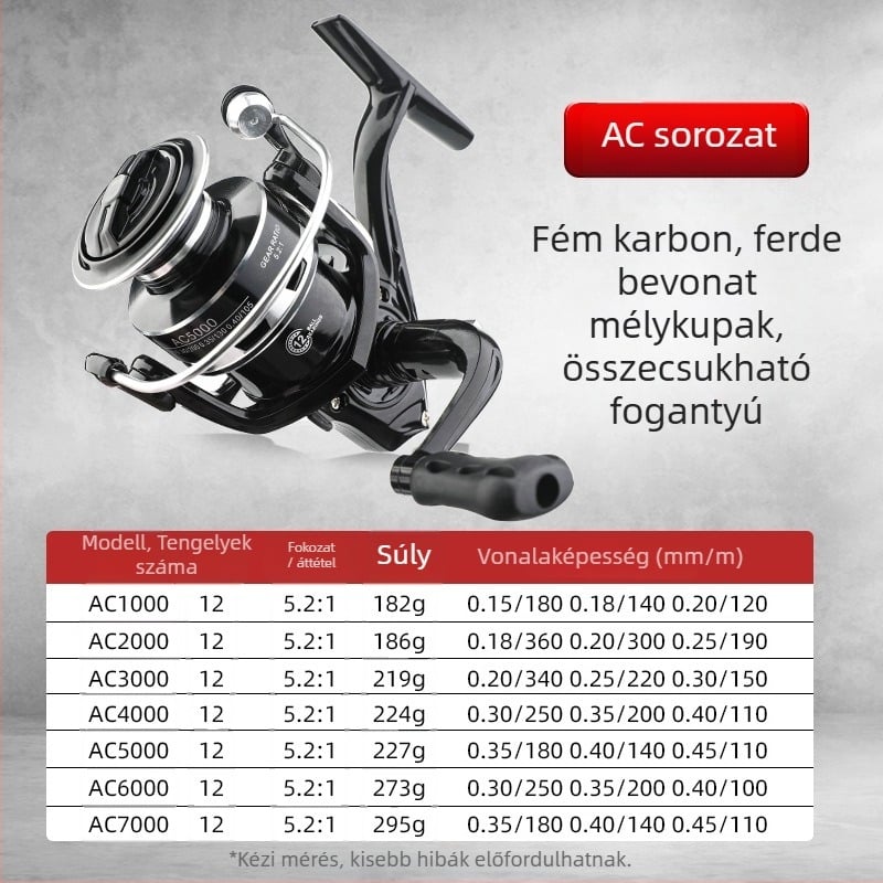 Teljesen fémből készült spiningorsó, mély dob, előfék, cserélhető fogantyú balra és jobbra, alkalmas tengeri és szikláknál történő horgászatra