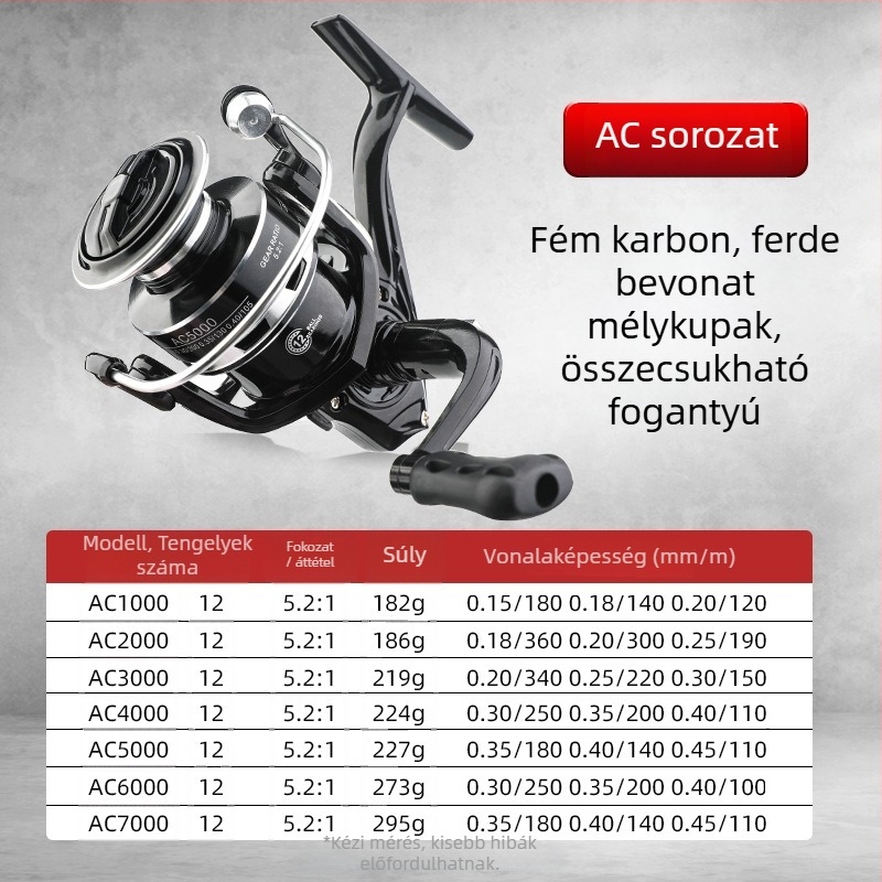 Teljesen fémből készült spiningorsó, mély dob, előfék, cserélhető fogantyú balra és jobbra, alkalmas tengeri és szikláknál történő horgászatra