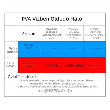 PVA vízben oldódó hálós zsák horgászathoz, nagy kapacitású, lassan oldódó, fixponttal történő fenékre dobás