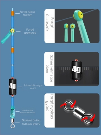 Horgászzsinór készlet – nylon szál, folyók és tavakhoz, hosszúság 3.6-8.1 m