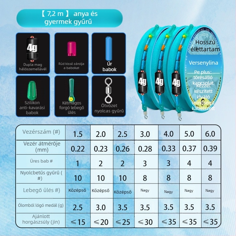 Horgászzsinór készlet – nylon szál, folyók és tavakhoz, hosszúság 3.6-8.1 m