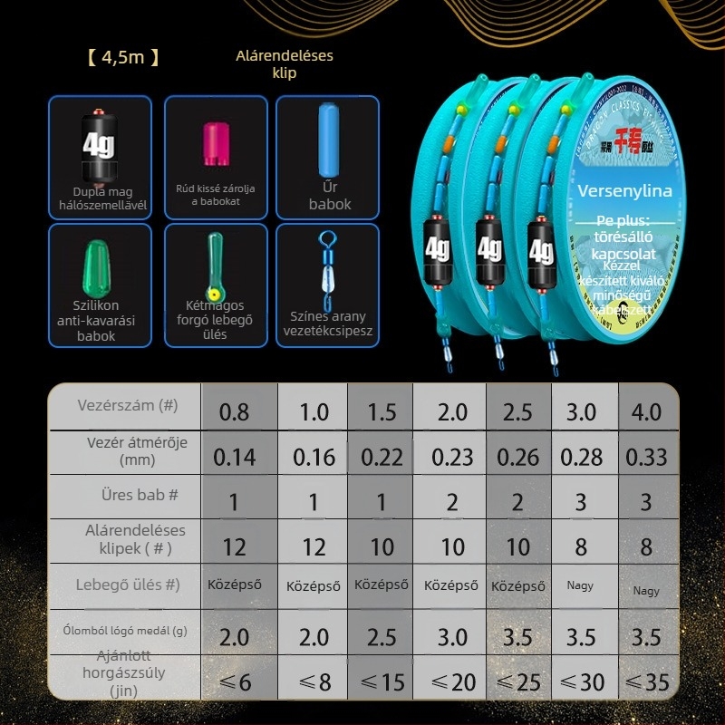 Horgászzsinór készlet – nylon szál, folyók és tavakhoz, hosszúság 3.6-8.1 m