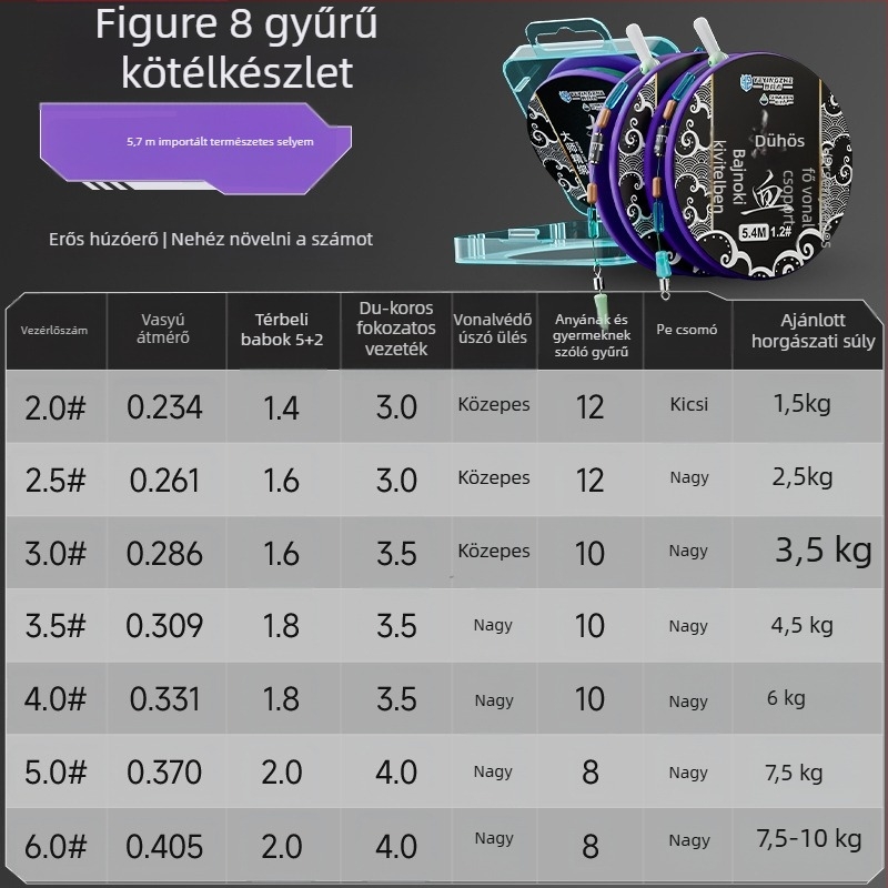 Fő horgászati zsinórkészlet – nylon zsinór, 4,5 m hosszú, tavakhoz és tározókhoz