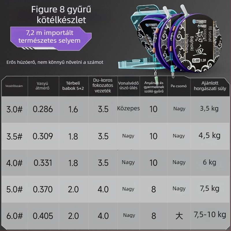 Fő horgászati zsinórkészlet – nylon zsinór, 4,5 m hosszú, tavakhoz és tározókhoz