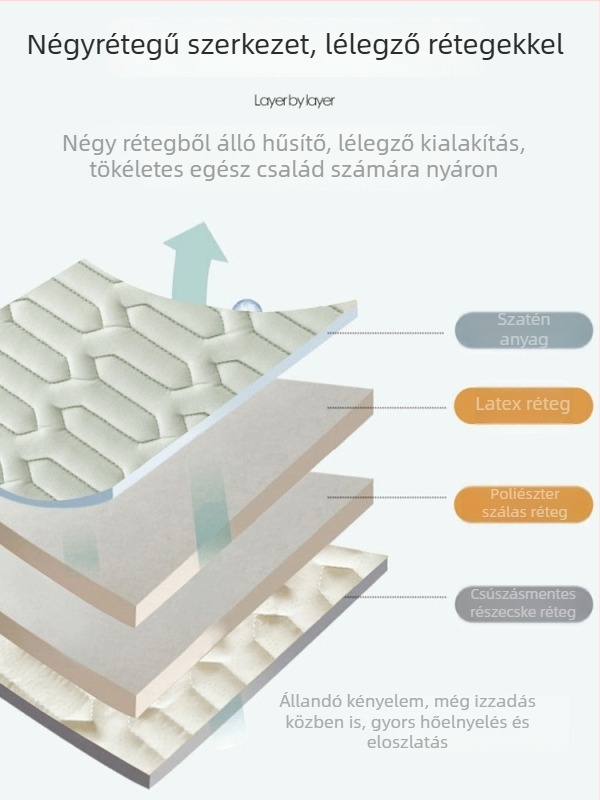 3 részes latex hűtő matrac készlet ágynak (természetes latex; latex tartalom 90%+; nyomtatott szövet; univerzális stílus; testreszabás nélkül)