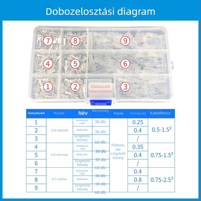 Slot Link LED dugaszoló/konnektor, modell 1, érintkezők ónzott rézből, szigetelő hüvely