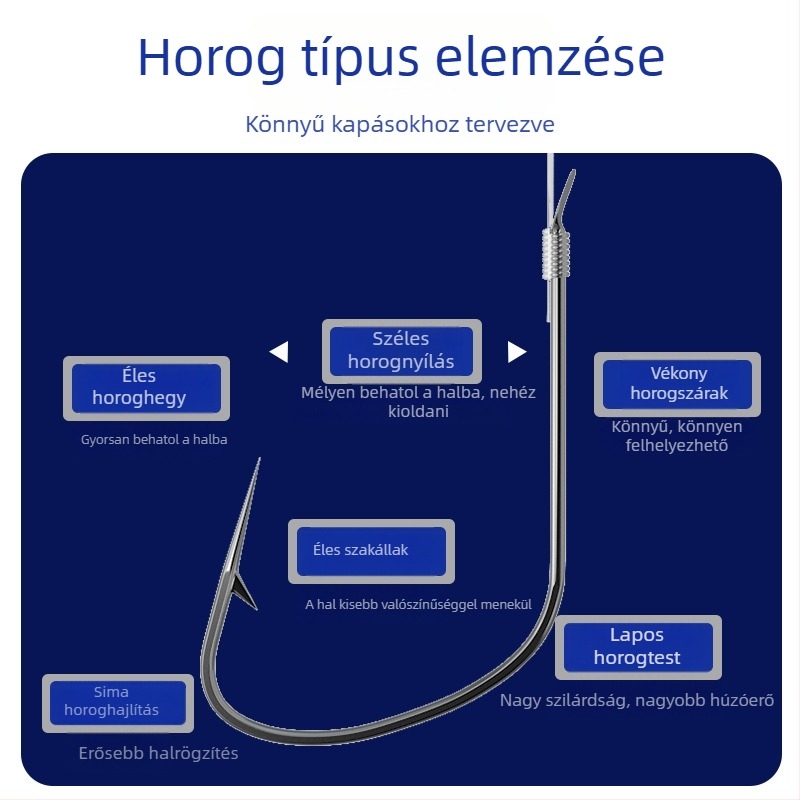 20 darab farkasfog horog készlet, dupla horog, alávezető zsinórral, tüskés, csomózás elleni, használatra kész
