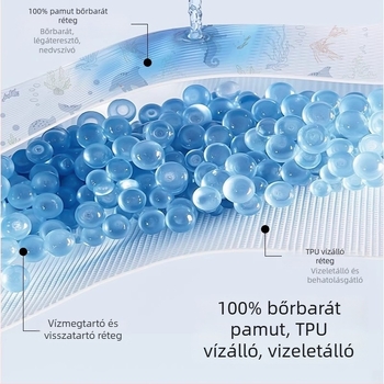 Belleptide Baba gumis lepedő, 100% pamutból, vízálló matracvédő és patchwork ágyneműhuzat