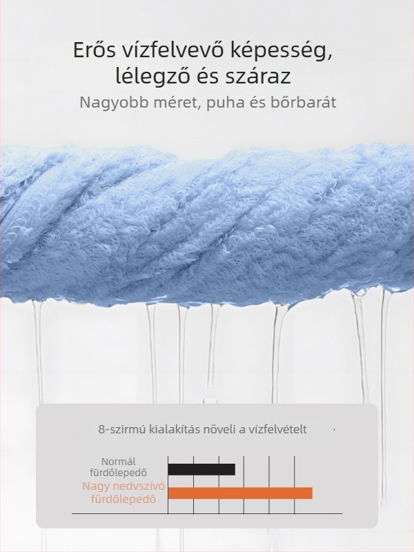 Háromdarabos törölközőkészlet egyetemi kollégium számára, 100% más anyag, 150D szál, jacquard szövés, minden törölköző kevesebb mint 100 g.