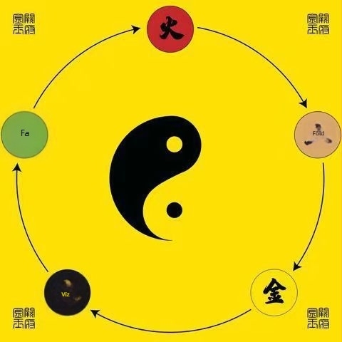 Taoista meditációs szőnyeg Yin Yang, Tai Chi Bagua motívummal, lótusz motívummal