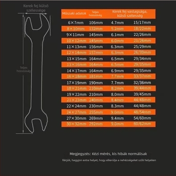 Kétfejű nyitott végű kulcs autójavításhoz, magas széntartalmú acél, felületkezelés: részletek, termékszám ALQ5QW3514RRWQ