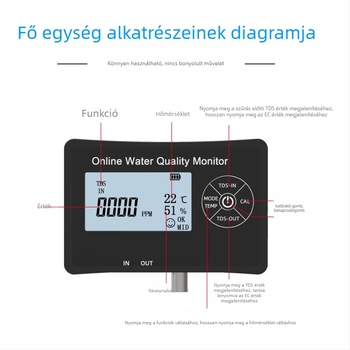 Online vízminőségi analizátor TDS, EC és pH-értékekkel – többparaméteres vízminőségi tester uszodákhoz és akváriumokhoz