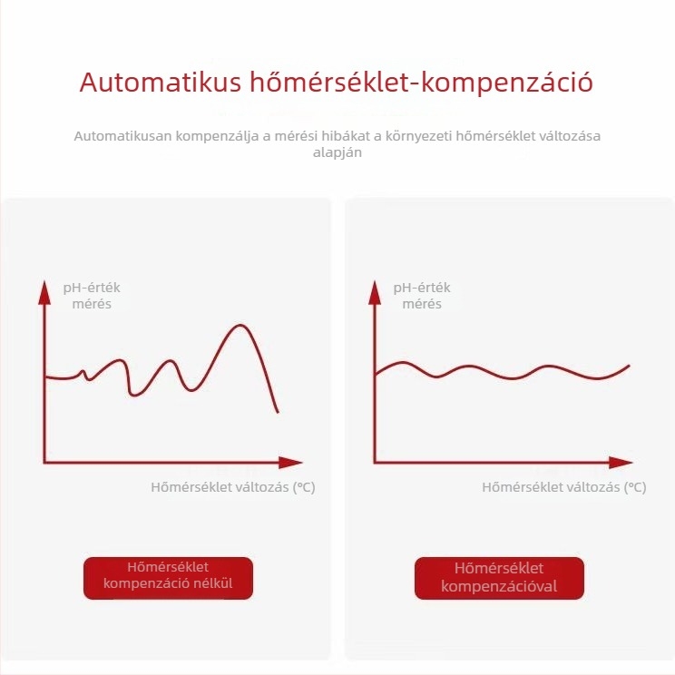 RS485 kimenetű többparaméteres online vízminőség-elemző, pH-mérés (0–14), hőmérséklet és sótartalom mérés; tápegység 9–27V.