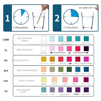 Uszodai tesztcsíkok 6-in-1: maradék klór, pH-érték, alkalinitás, keménység; 50 csík