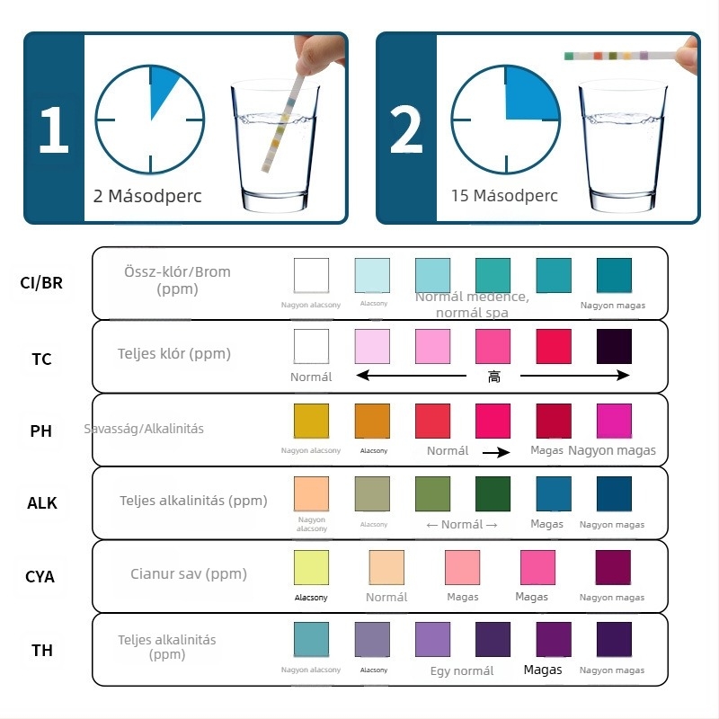 Uszodai tesztcsíkok 6-in-1: maradék klór, pH-érték, alkalinitás, keménység; 50 csík