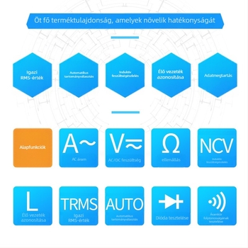Digitális csuklós ampermérő, valódi RMS-sel, NCV-vel és automata tartománnyal; méri 600 V-ig, 600 A-ig és 2 MΩ-ig