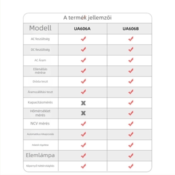 UYIGAO AC csuklómérő, 600 A mérési tartomány, 5999-es kijelző, többfunkciós digitális mérőműszer