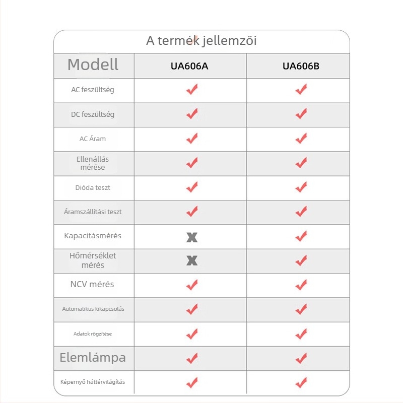 UYIGAO AC csuklómérő, 600 A mérési tartomány, 5999-es kijelző, többfunkciós digitális mérőműszer