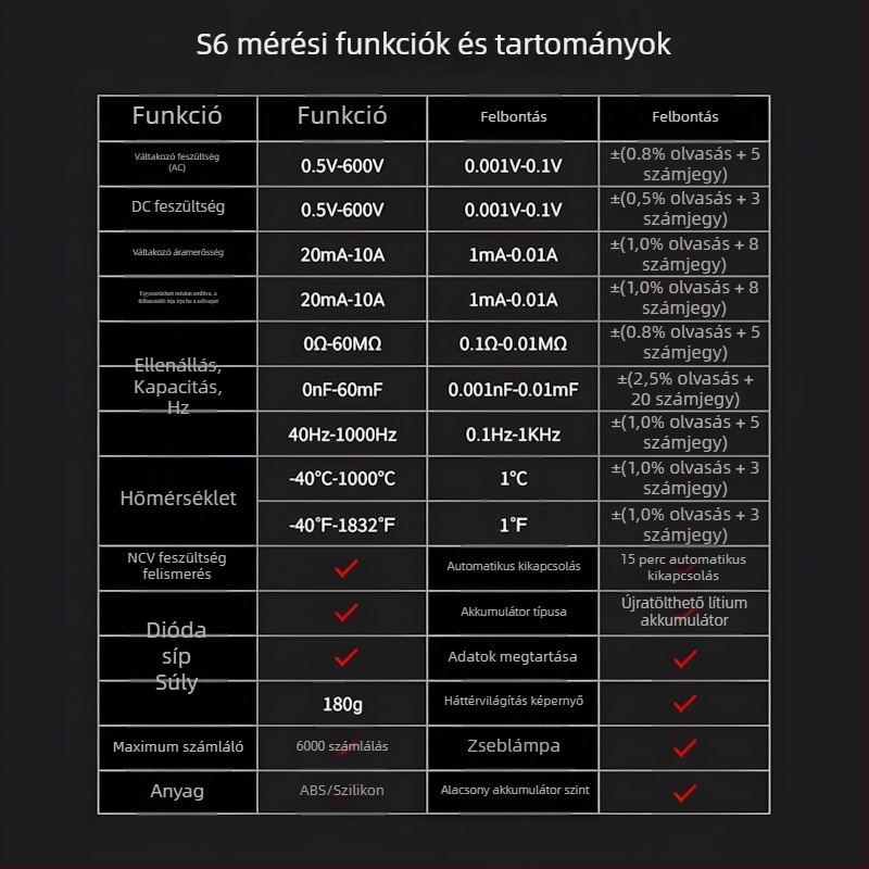 Teljesen automatikus, újratölthető multiméter, nagy pontosságú, égetés elleni védelem, digitális, intelligens nagyképernyővel, karbantartási villanyszerelők számára