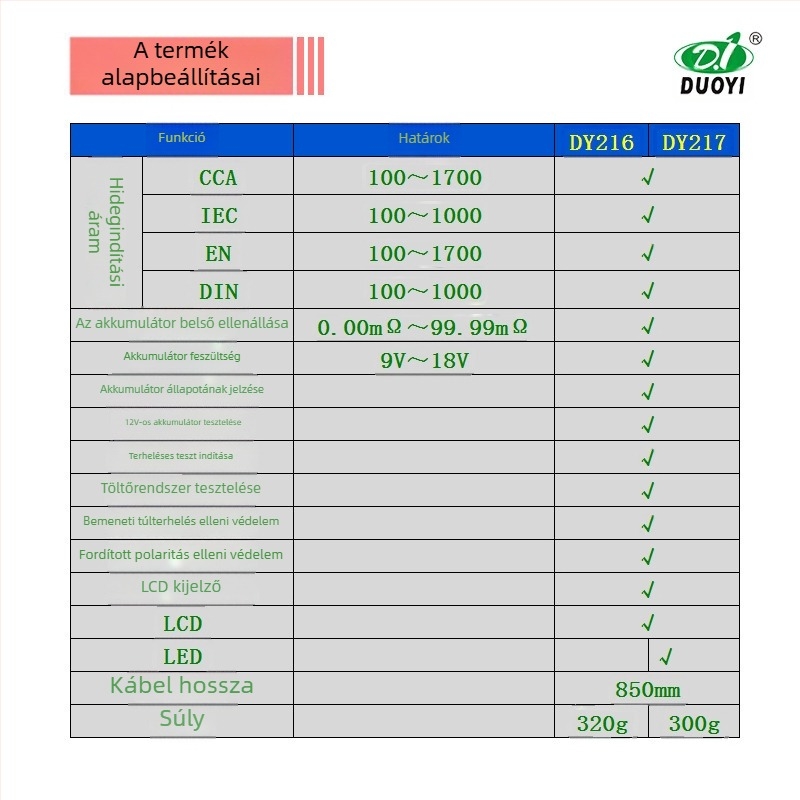 One more DY216 12V autóakkumulátor-tesztelő – belső ellenállás, kapacitás, akkumulátor élettartama