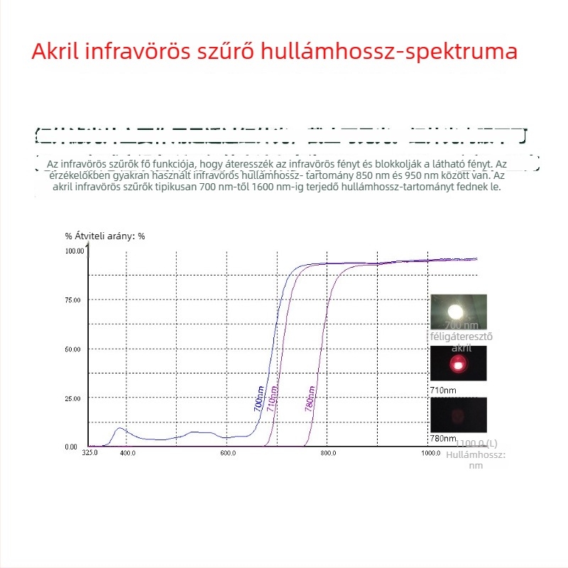 PMMA infravörös rács-szűrő biztonsági fényfüggöny szenzorhoz, akril anyag