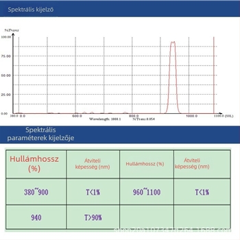 Infravörös keskeny sávú szűrő lézeres távolságméréséhez, 940 nm, KT-NBP940, optikai üveg, vastagság 0.21–5.0