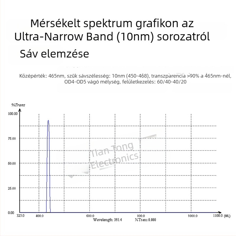 Ultra-narrowband UV szűrő, középponti hullámhossz 465 nm, sávszélesség 10 nm, transzmisszió ≥94%, OD4-OD5