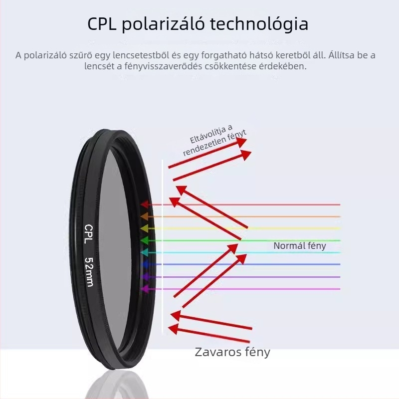 Polarizáló szűrő mobiltelefonokhoz, ultratiszta bevonattal a vízfelületi fényvisszaverődés csökkentésére