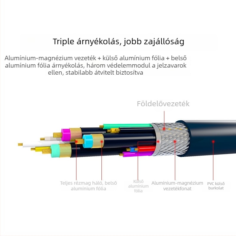 VGA-kábel 3+6, HD-kábel TV-hez, projektorhoz és számítógéphez, 1,5 m