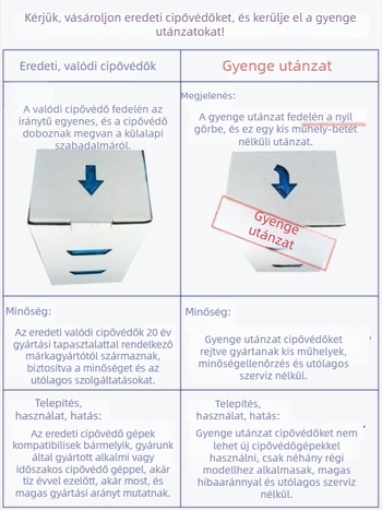 Cipővédő gép – teljesen automata és intelligens, nemszövött anyagból készült egyszer használatos cipővédők számára