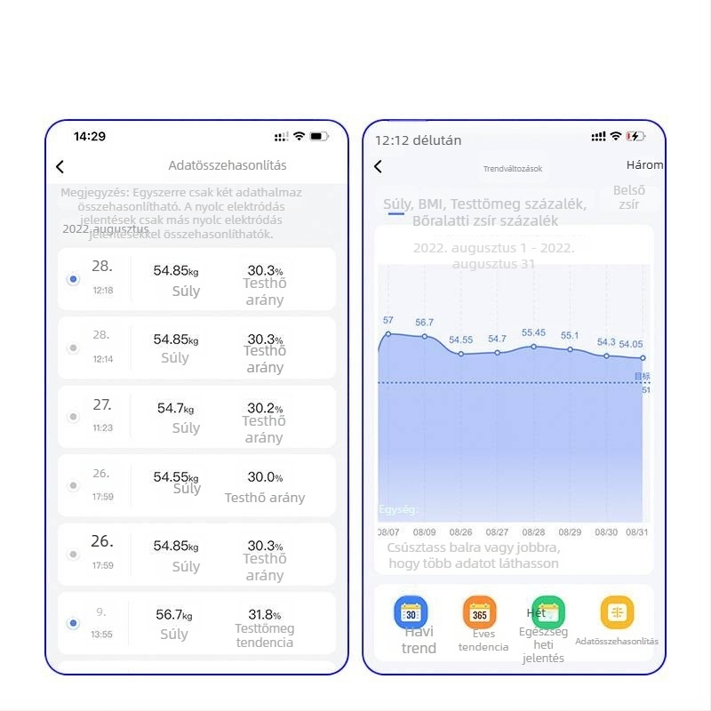 Testzsírszázalék mérleg testzsírteszttel diákoknak