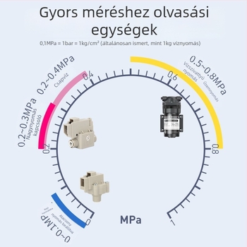 Háztartási konyhai víznyomás-mérő manométer, méri a nyomást, csőhöz csatlakoztatva, modell: víznyomásmérő