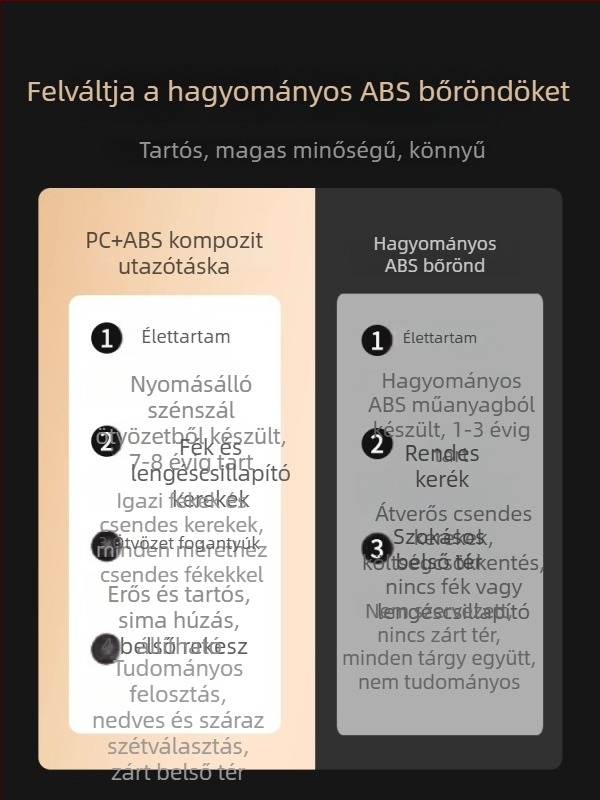 2025 Multifunkciós 26 hüvelykes poggyász TSA-zárral – tartós, széles testű utazótáska