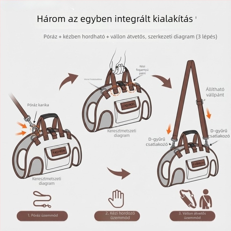Kisállatok számára hordozható, lélegző hátizsák és crossbody táska kutyáknak és macskáknak utazáshoz