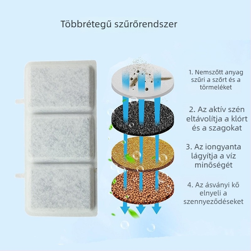 Petory víz adagolóhoz tartalékszűrő macskáknak és kutyáknak – aktív szén és gyanta