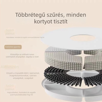 Piggy kerámiás automata itató háziállatoknak — csendes, anti-tipp, macskáknak és kutyáknak