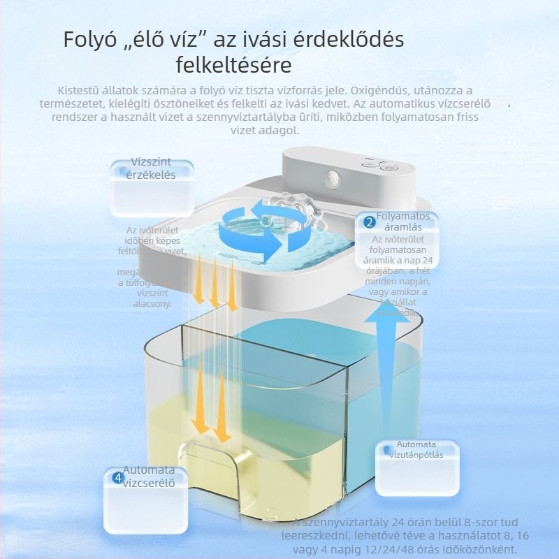 Macska- és kutyák számára állandó hőmérsékletű vízadagoló, 0 fogyóanyag, automatikus vízellátás, tiszta és szennyezett víz szétválasztása, áramló víz, levehető, áram nélkül