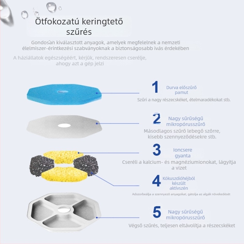 Vezeték nélküli intelligens vízadagoló háziállatoknak, macskáknak és kutyáknak, víz és áram szétválasztásával