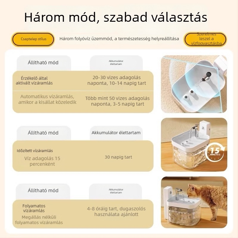 Csendes itató háziállatoknak — automata vízfolyású itató macskáknak és kutyáknak