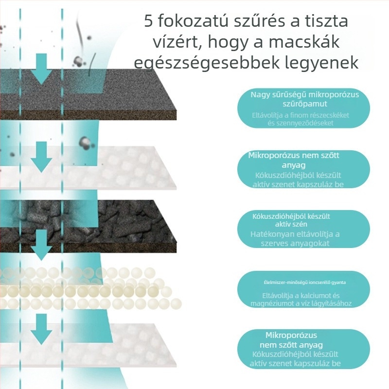 Vezeték nélküli intelligens vízadagoló macskáknak és kutyáknak mozgásérzékelővel és nagy kapacitású vízkeringéssel
