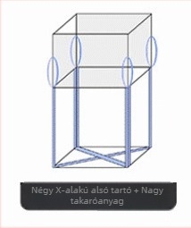 Polipropilén szövött tonnászsák, kopásálló és megerősített vastag hevederekkel, szállítási csomagoláshoz; logó nyomtatás; 1–2 t teherbírás; márka Sincerity