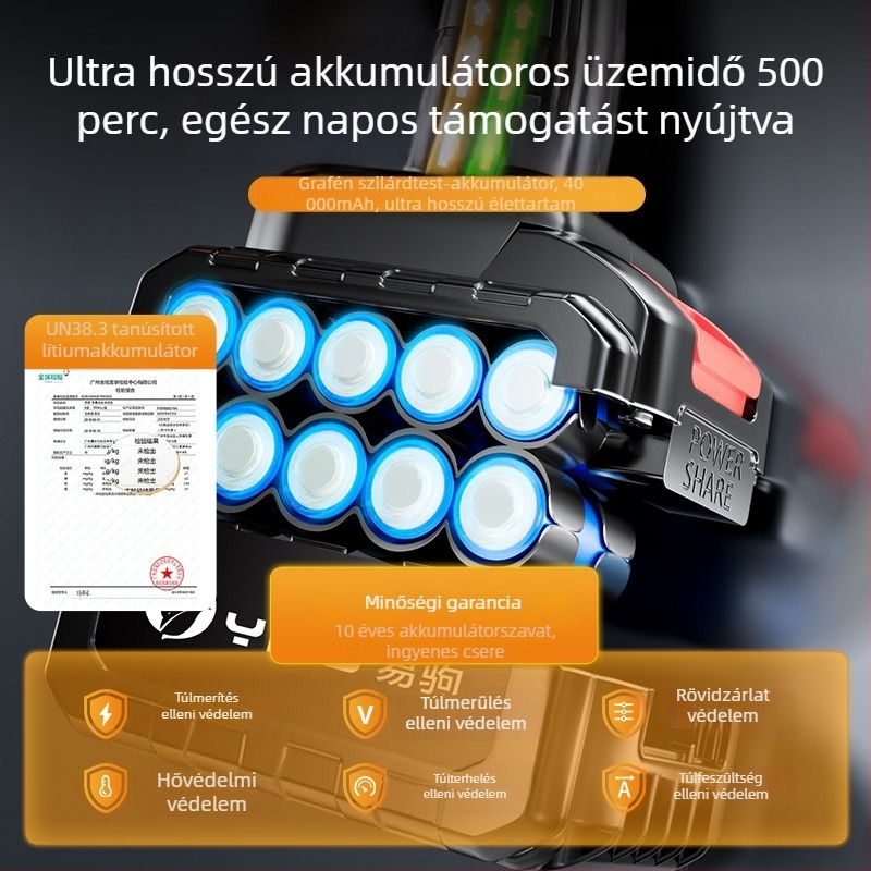 Vezeték nélküli autómosó magasnyomású vízsugárral, 25V lítium akkumulátor, elektromos vízszóró