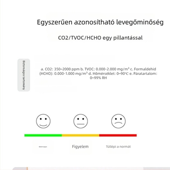 Luffeta 001 Hordozható levegőminőség-detektor CO2, formaldehid, oxigén és a levegő általános minősége, hőmérséklet és páratartalom, 20 m² lefedettség, újratölthető
