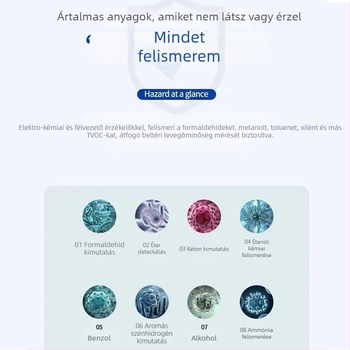 Luffeta 001 Hordozható levegőminőség-detektor CO2, formaldehid, oxigén és a levegő általános minősége, hőmérséklet és páratartalom, 20 m² lefedettség, újratölthető