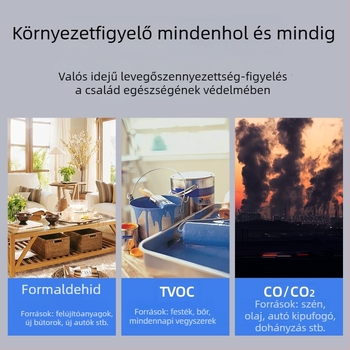 Beltéri levegőminőség-mérő – Modell W17, detektálja HCHO, CO2 és TVOC, tartomány 400–5000, 5 PPM pontosság, USB-tápellátás