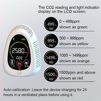 5-in-1 CO2-érzékelő, füstjelző és riasztó, hőmérséklet- és páratartalom-monitor, hordozható gázérzékelő