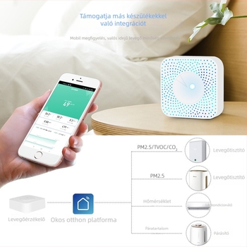 Hat az egyben okos levegőminőség-figyelő: PM2.5, formaldehid, VOC, CO2, hőmérséklet és páratartalom (beltéri terekig 100 m²)