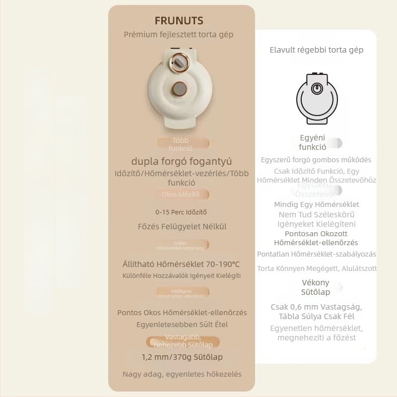 Frunuts Elektromos sütőedény – Kétoldali fűtés, Függő Fűtőlemez, Modell TS-2168-1(F39)